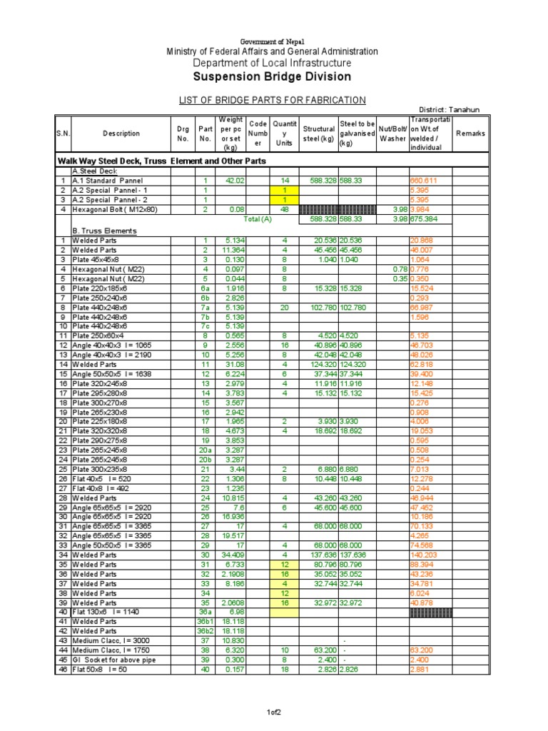 Bridge Parts Fabrication List | PDF | Structural Engineering | Components