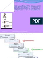 Depreciation Provision Reserves