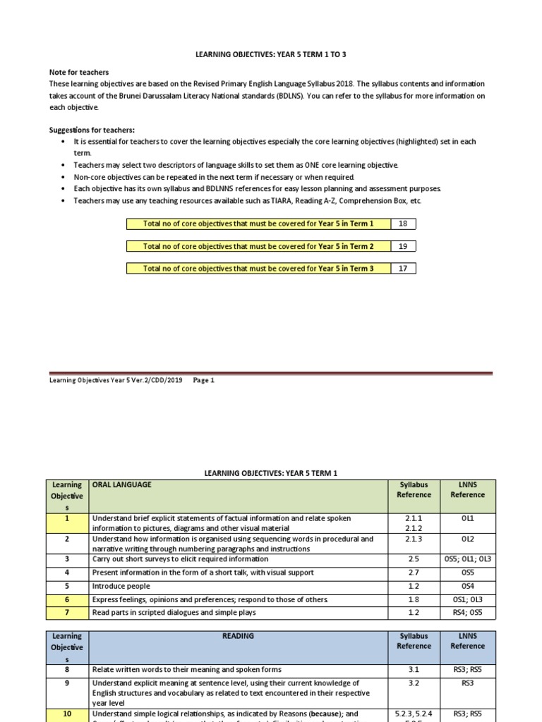English Language Learning Objectives Year 5 Term 1 To 3 | PDF ...