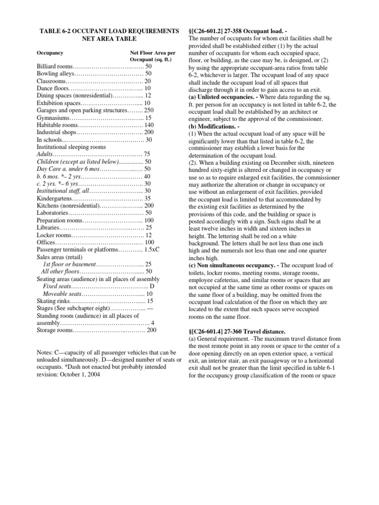 Occupant Load Computation | PDF