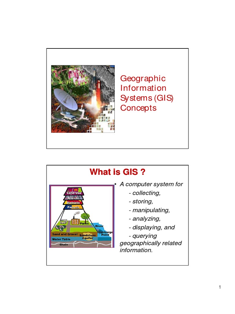 Geographic Information Systems (GIS) Concepts: What Is GIS ? What Is ...