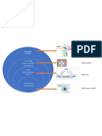 security topology