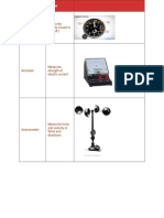 Measring Devices PDF