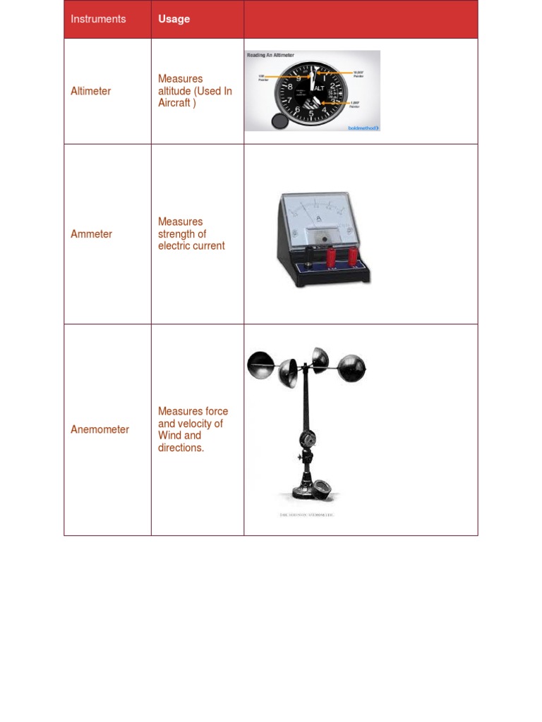 Essential Measuring Instruments List | PDF | Liquids | Sound