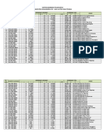 Daftar Koordinat Pilar Batas Gunungkidul - Klaten