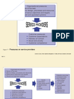 Pressures On Service Providers