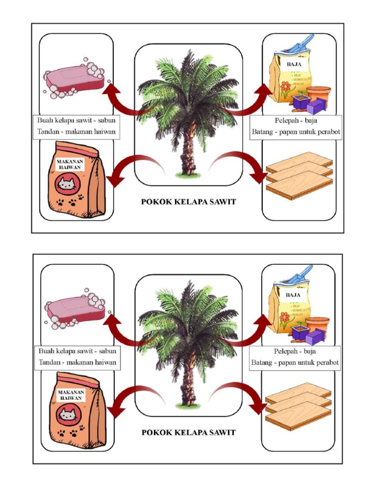 Bina Ayat Pokok Kelapa Sawit Pdf