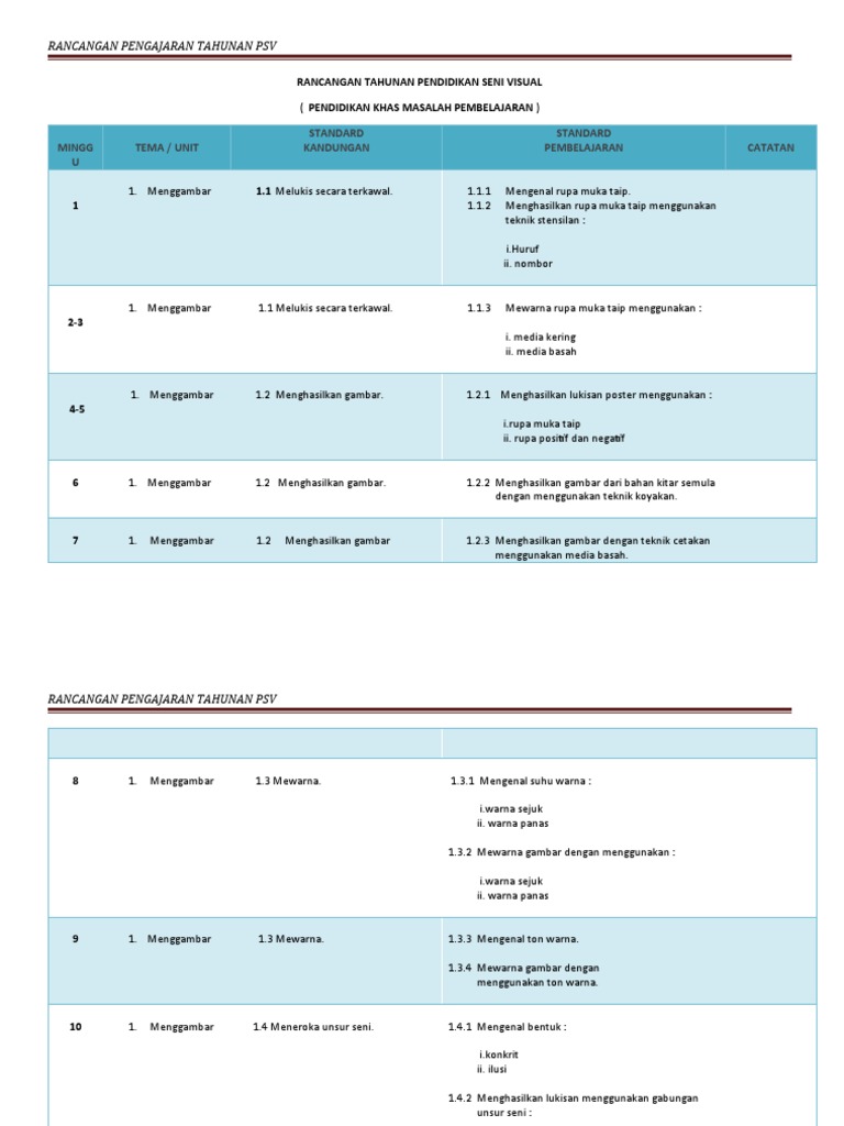 Rpt Psv Kefungsian Rendah