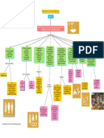 Objetivo 2 DEL DESARROLLO SUSTENTABLE