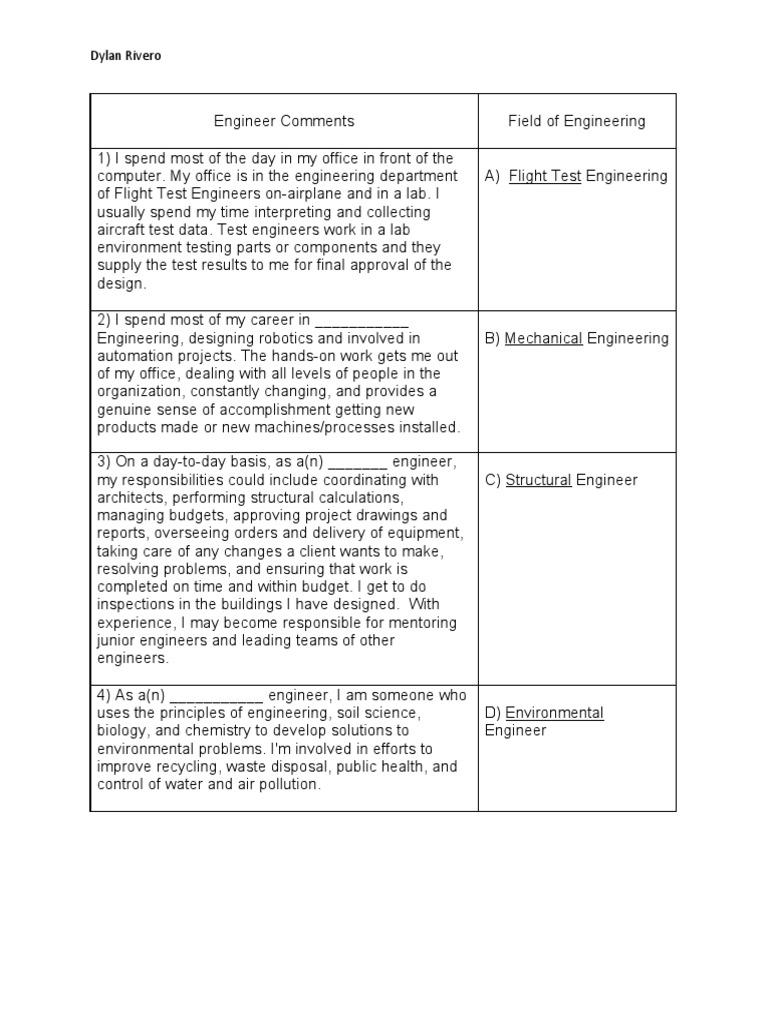 Overview of Engineering Disciplines | PDF | Art | Technology & Engineering