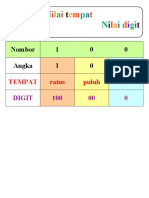 nilai tempat