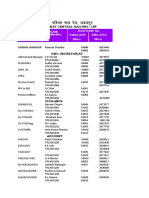 West Central Railway, JBP: Designation Name (Shri/Smt./Ms.) Telephone No. Railway (015) BSNL (0761) O/Resi O/Resi