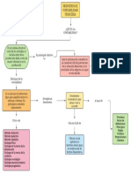 Principios de contabilidad financiera 