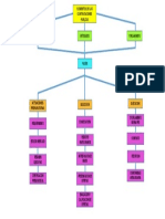 Mapa Semantico de Los Elementos de Las Contrataciones Publicas PDF