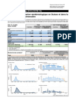 COVID-19 Situation Epidemiologique en Suisse