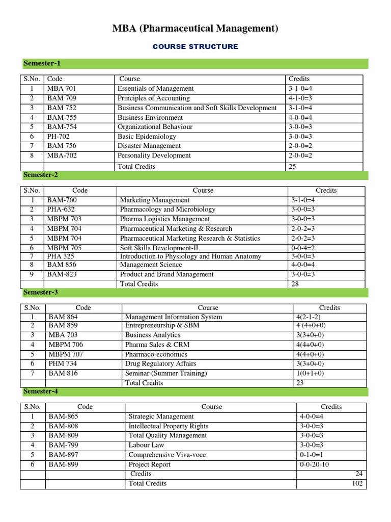 MBA (Pharmaceutical Management) : Semester-1 | PDF | Linear Programming ...