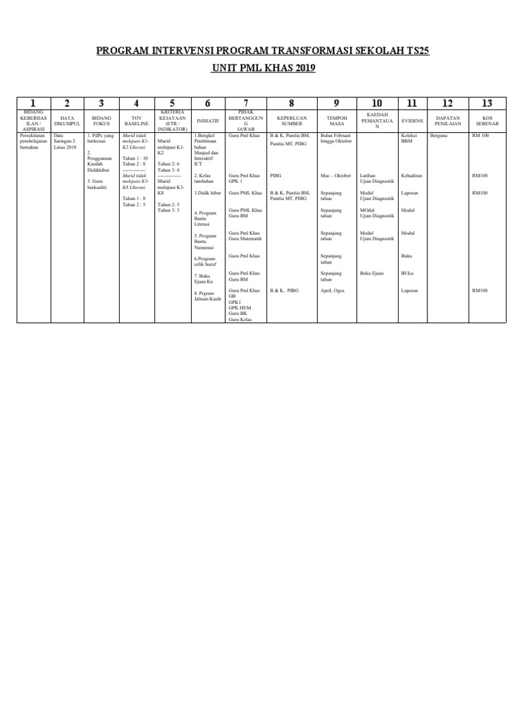 Pintas PML | PDF