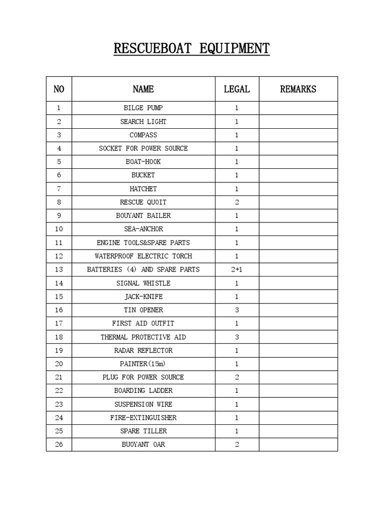Rescue Boat Equipment Checklist | PDF | Home & Garden | Technology ...