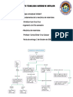 Mapa Conceptual Unidad 1. CHRISTIAN IVAN CRUZ CRUZ 5L