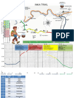 Croquis y Altimetria Del Camino Inka 1 - 2 R