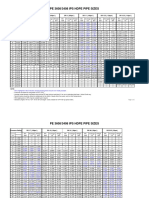 hdpe pipe chart 1  (1).pdf