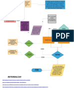 Diagrama de Cableado Eléctrico en El Hogar PDF