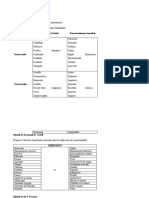 Modelo de Eysenck Sharon Diferencial