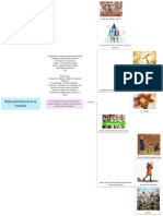 Mapa Mental Feudalismo