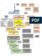 Mapa Mental Decreto 1072