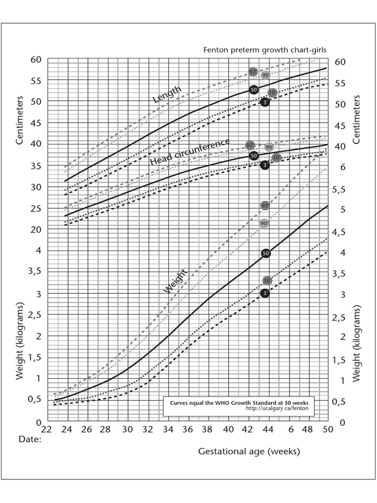 Tabla Fenton Niñas Prematura PDF Public Health Maternal Health