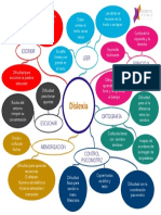 Poster Rasgos Dislexia para Profesores PDF