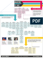 002 - Film Industry Chart PDF
