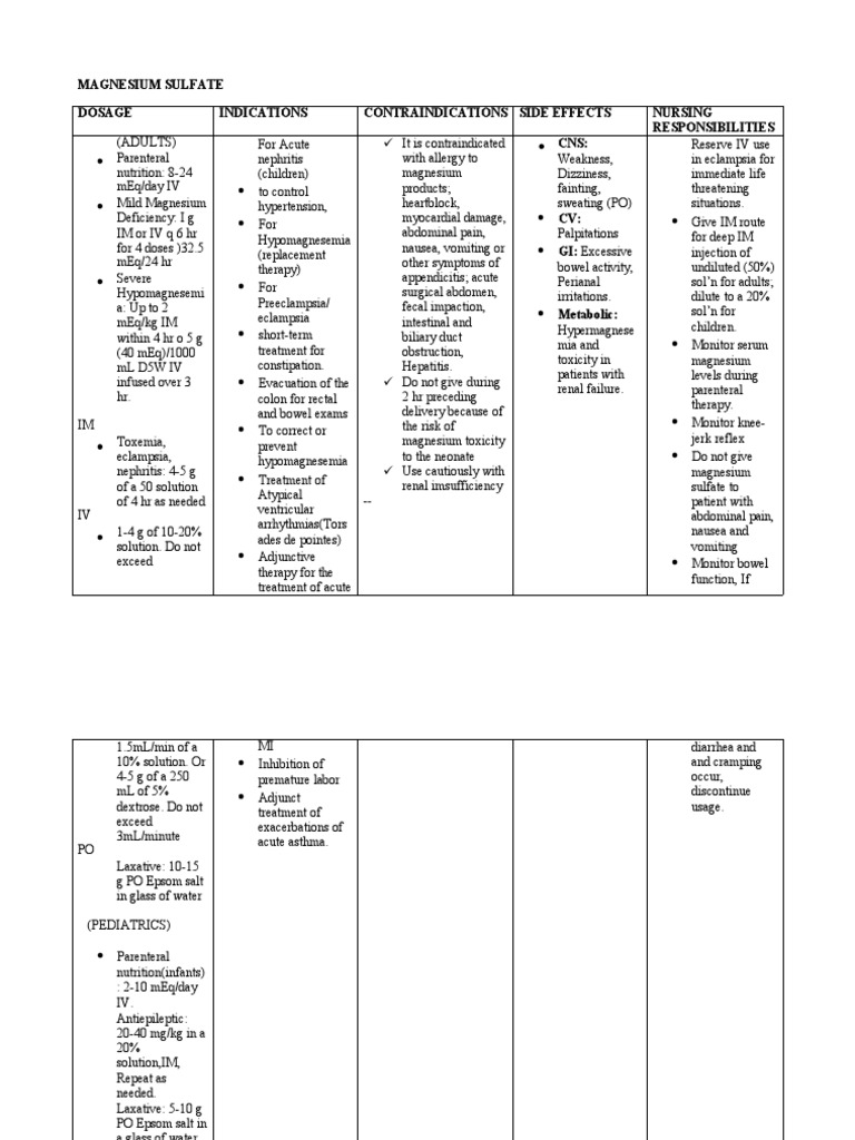 Magnesium Sulfate Dosage Indications Contraindications Side Effects