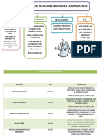 Esquema de Metodos Anticonceptivos