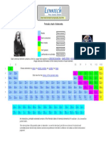 Periodic Table Chart of All Chemical Elements PDF