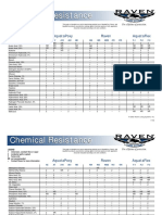 Chemical Resistance and Third Party Testing (Optimized) PDF