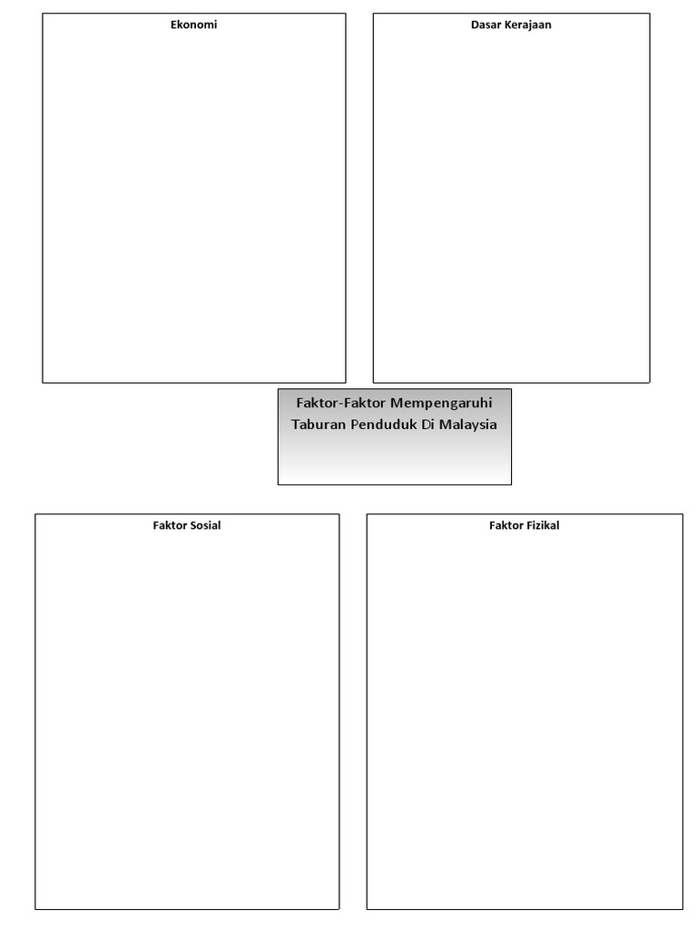 Faktor-Faktor Mempengaruhi Taburan Penduduk  PDF