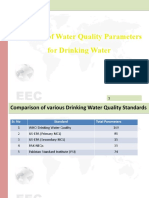 Water Quality Parameter