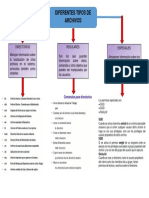 Mapa Conceptual de Sistema de Archivo PDF