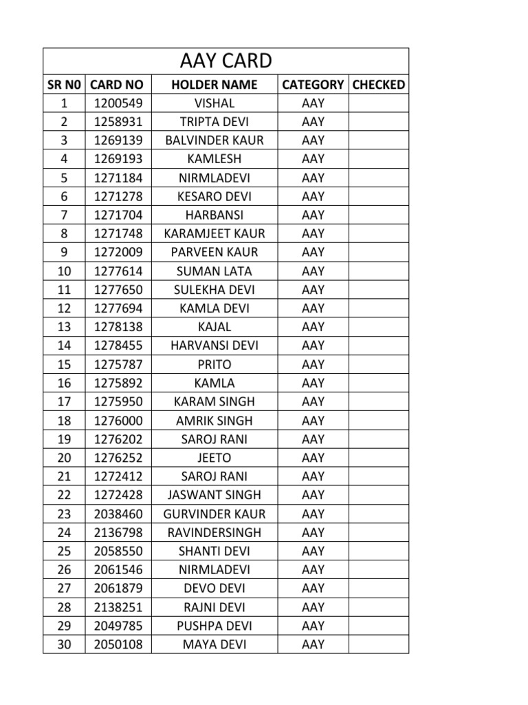 Aay Card: SR N0 Card No Holder Name Category Checked | PDF | Sikhism