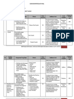 Kisi - Kisi Sejarah Peminatan K-2013-2019