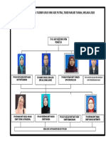 16.carta Org. Smkap - Pengetua 2020