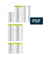 Elecciones %votos Izda Sobre Censo %votos Dcha %votos Nac