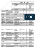 Spaces Function Activity Perso N/Area Dimension (M) Total Area (SQ. M.) Remark