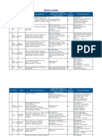 Bridge Course Pharma