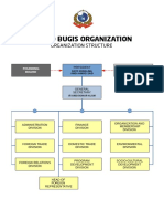 WBO Organization Chart PDF