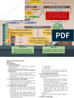 Mindmapping Termodinamika 1 PDF