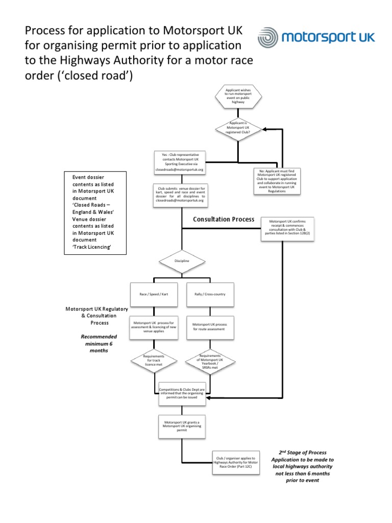 2018 11 08 Flow Diagram Summarising The Application Process | PDF ...