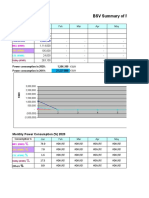 BSV Summary of Power Consumption in 2020: KWH KWH