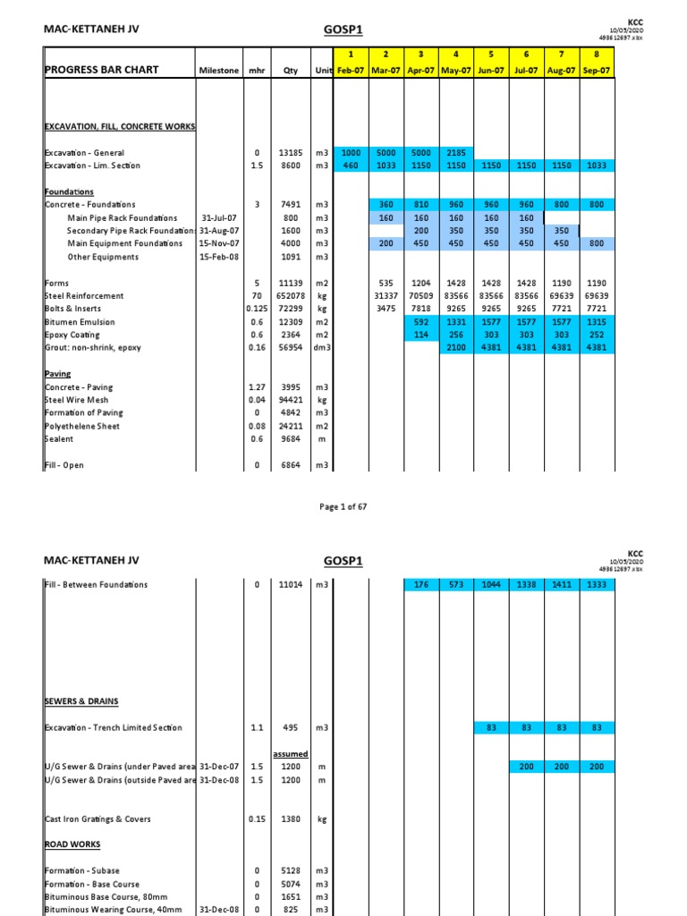 Derivation of Manpower Resources For Civil Works | PDF | Storm Drain ...